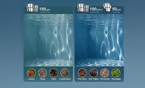 Dual-Layer Filtration