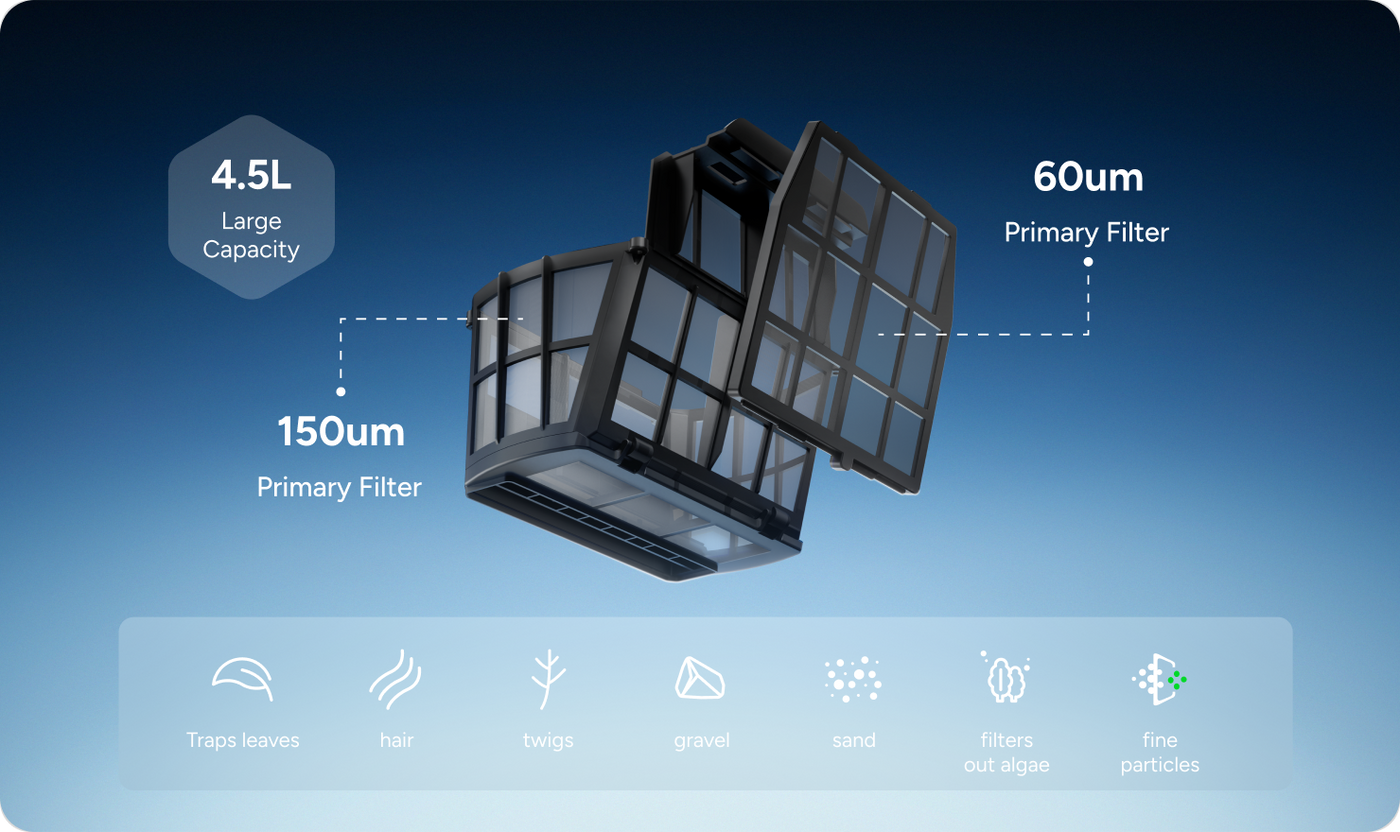 Dual-Layer Filtration System