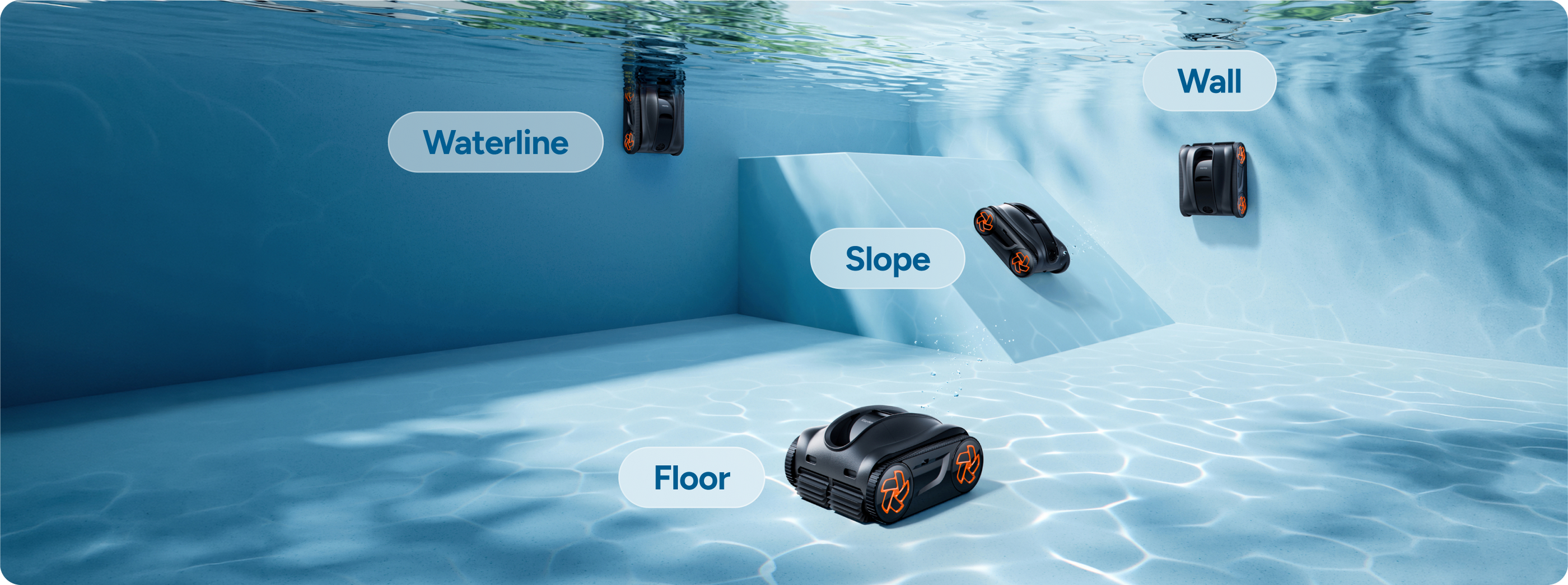 3D S-Path pool cleaning route across floor wall slope and waterline