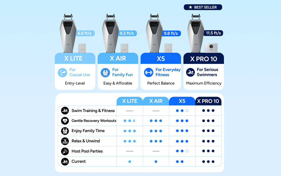 iGarden Swim Jet X Series