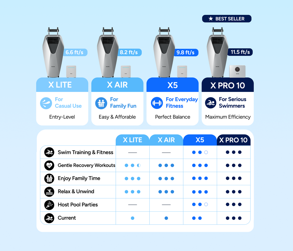 iGarden Swim Jet X Series