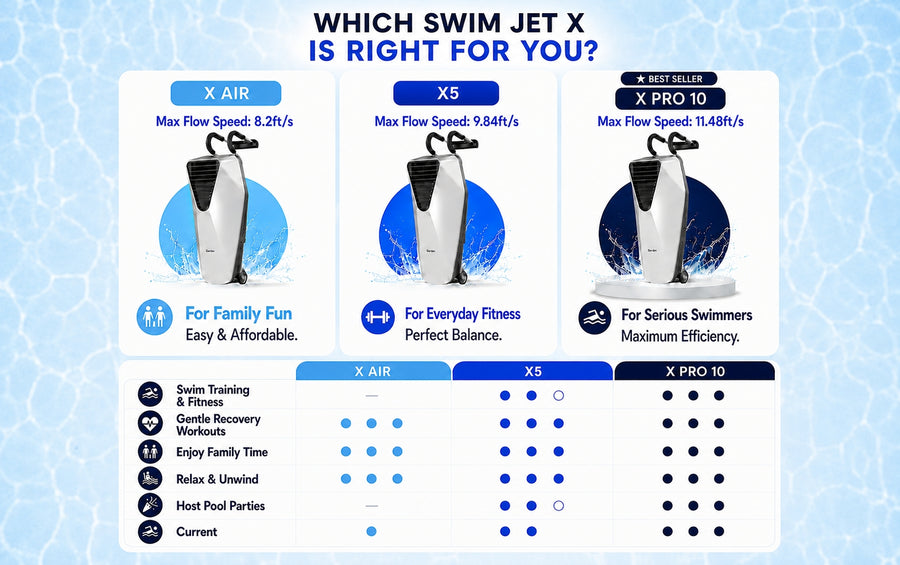 iGarden Swim Jet X Series
