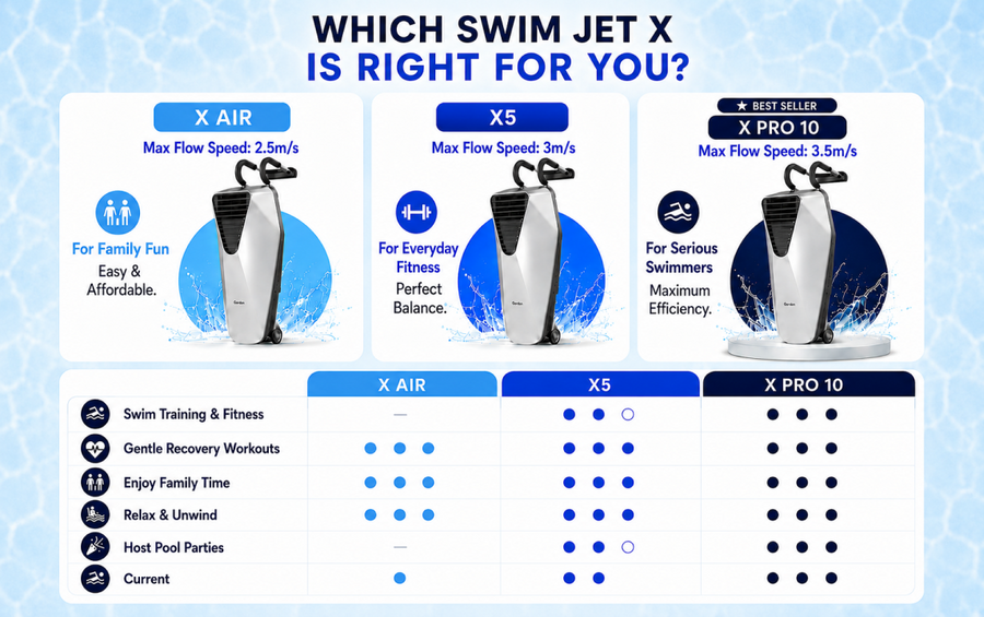 iGarden Swim Jet X Series