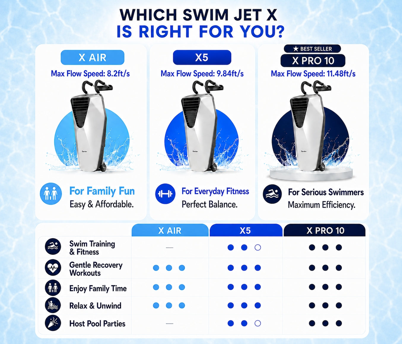 iGarden Swim Jet X Series