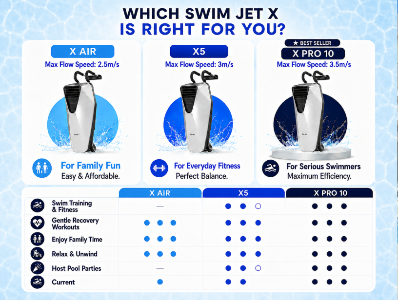 iGarden Swim Jet X Series